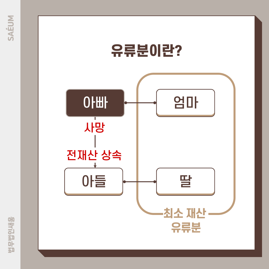 유류분 위헌결정, ‘구하라법’ 통과후 상속 재판이 진행된다면? 이미지 3