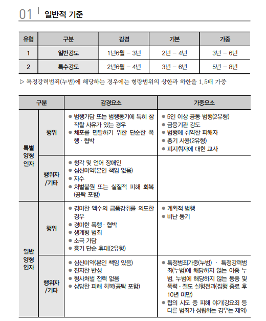 계획 범행, 우발 범행 형량 차이날 수 있습니다 이미지 1