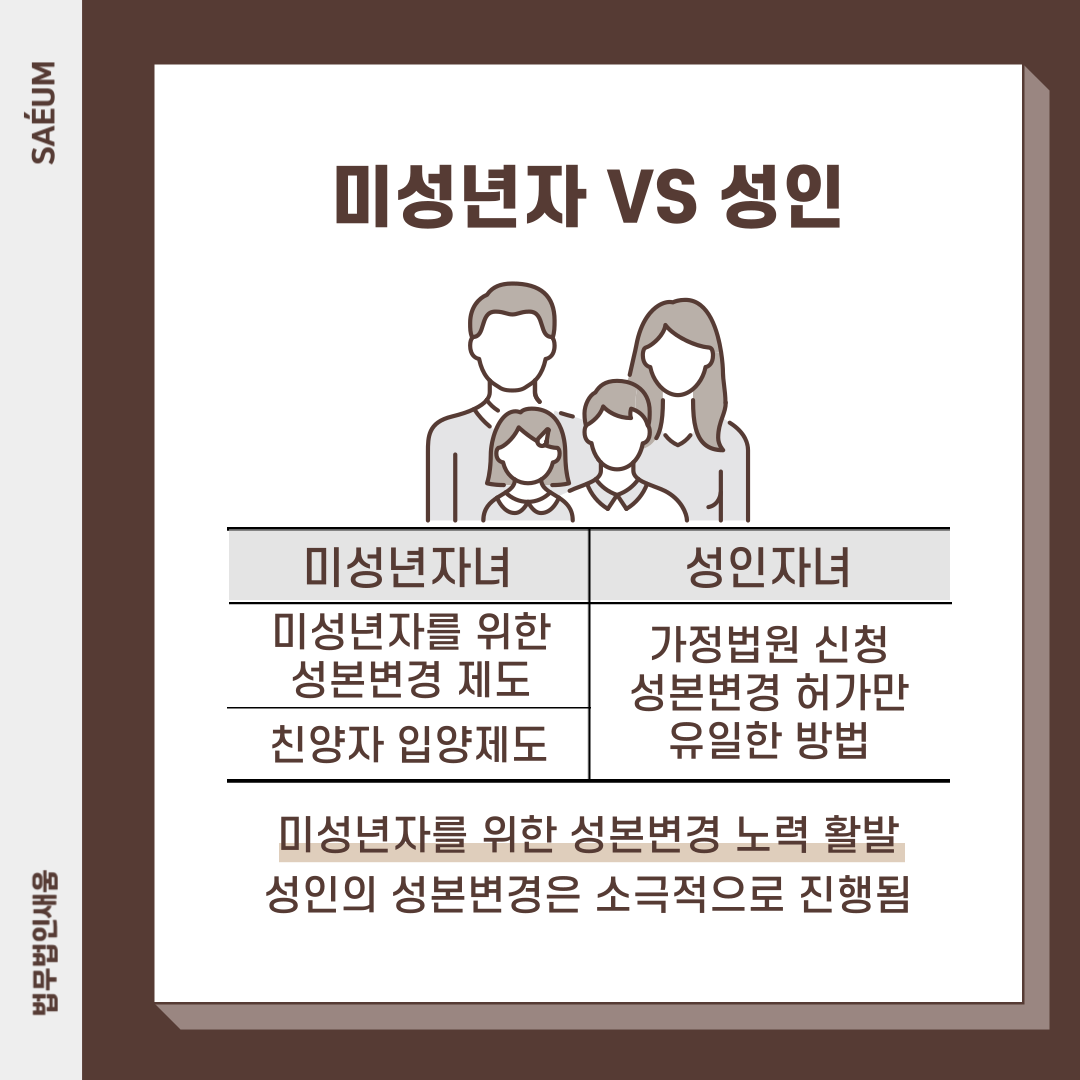 “엄마 성 따를래요” 성인 성본 변경 청구 가능해지려면? 이미지 1