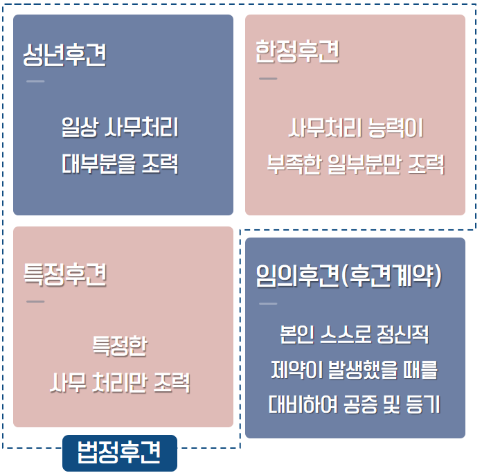 성년후견 제도 제대로 활용하기 위해서는 이미지 2