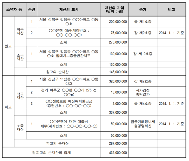 이혼 재산분할 대상재산 확정하는 방법 이미지 3