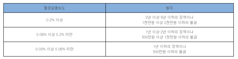 음주운전 '운전' 아니라고 봐서 무죄 받은 사례 이미지 2