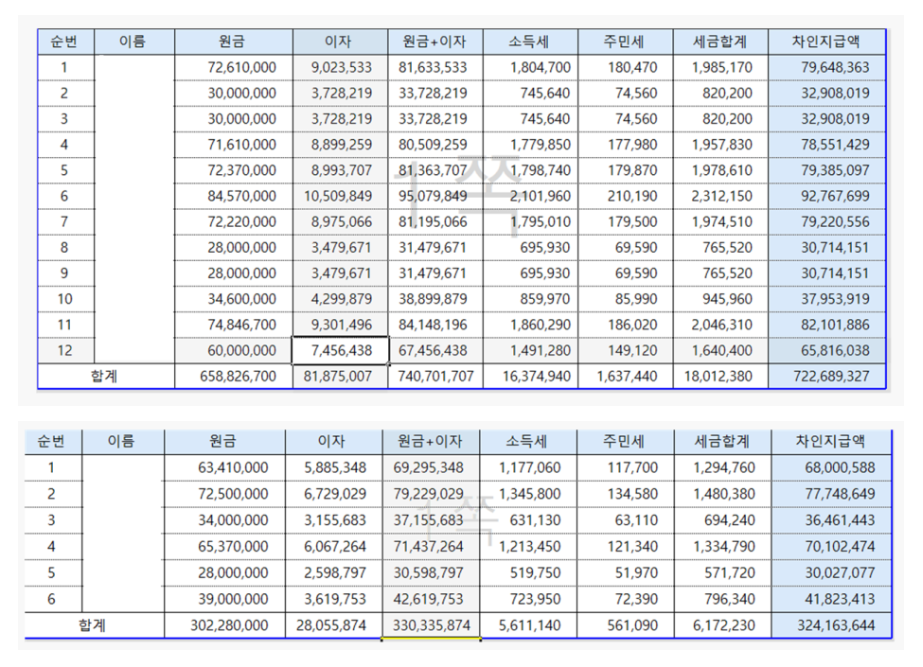 [지역주택조합 소송] 10억을 받아드렸습니다! 이미지 2
