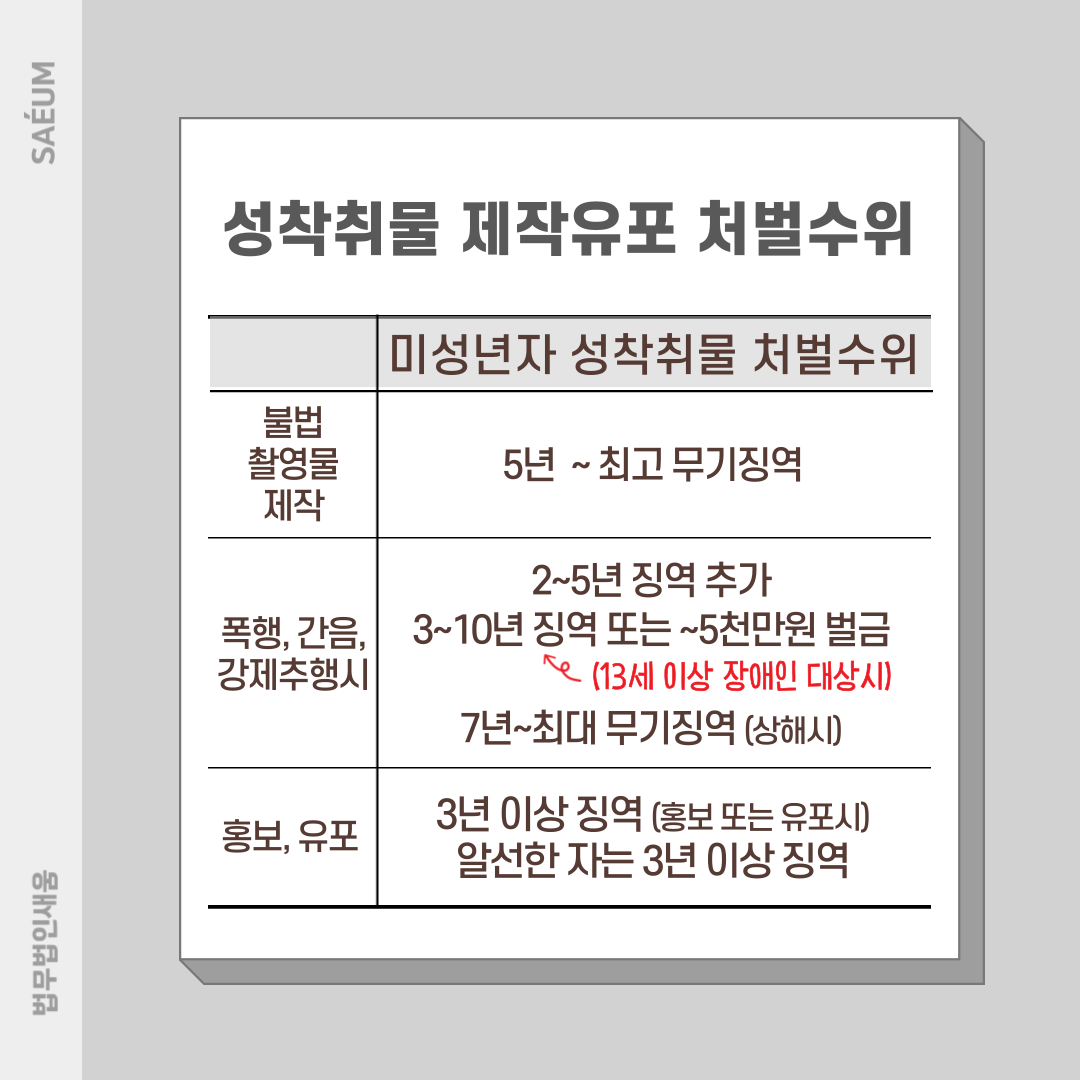 딥페이크 디지털 성범죄 상대가 미성년자라면? 이미지 2