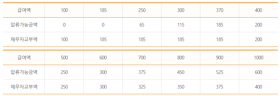 상간녀소송, 급여 가압류로 월급 50% 압류한 성공사례 이미지 2