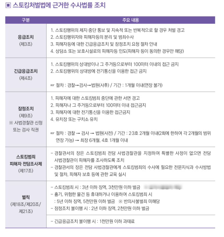 스토킹처벌법 법적 기준은? 이미지 3