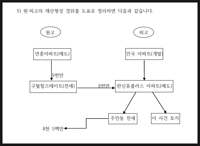 재산분할, 1억 8000만원 전부 방어한 성공사례 이미지 2
