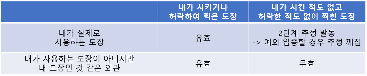 내 허락도 없이 내 도장이 찍힌 계약서의 효력은? 이미지 1