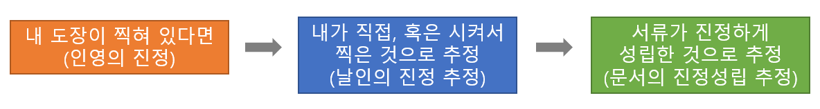 내 허락도 없이 내 도장이 찍힌 계약서의 효력은? 이미지 2