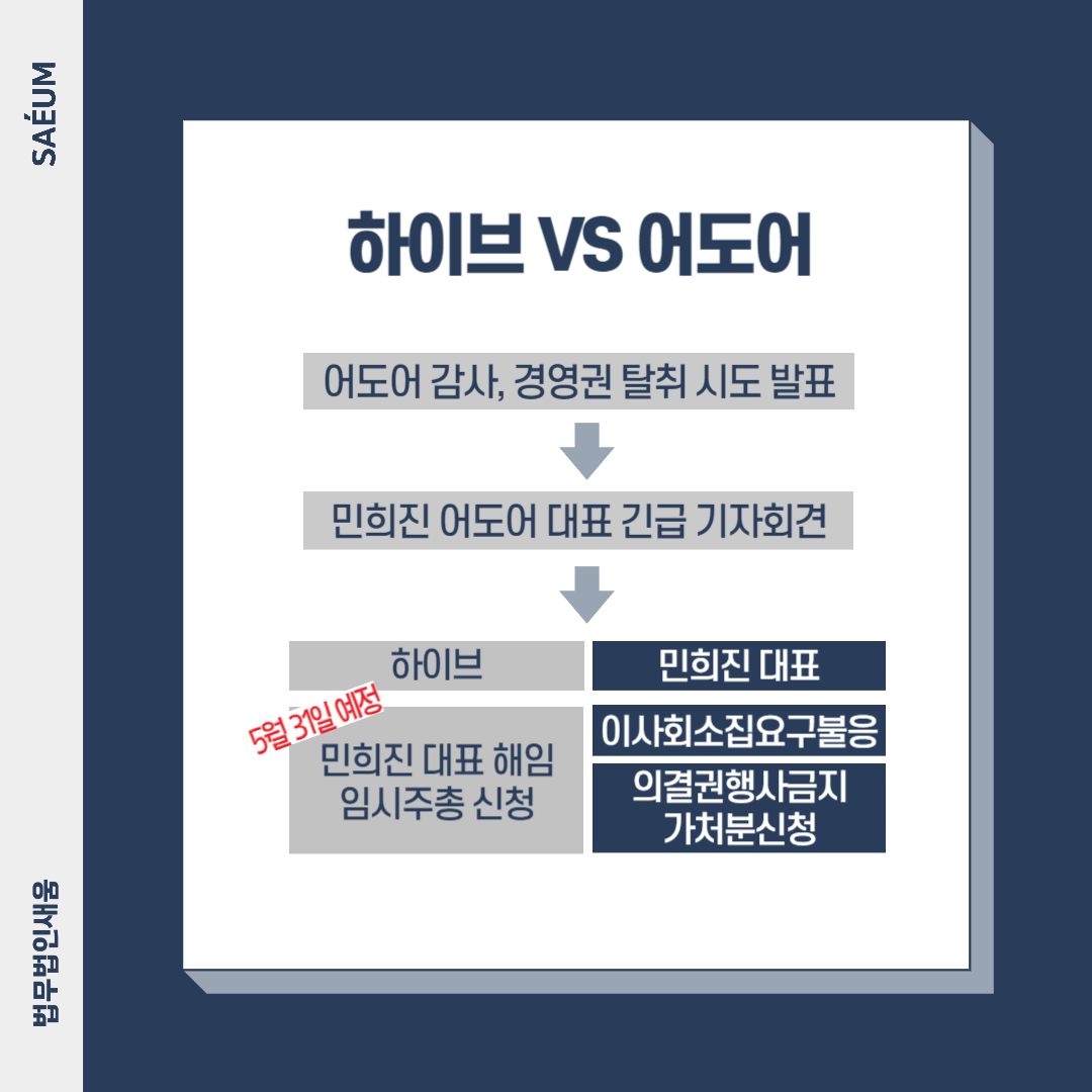 민희진 어도어 대표, 의결권행사금지 가처분 신청 어떻게 될까? 이미지 2