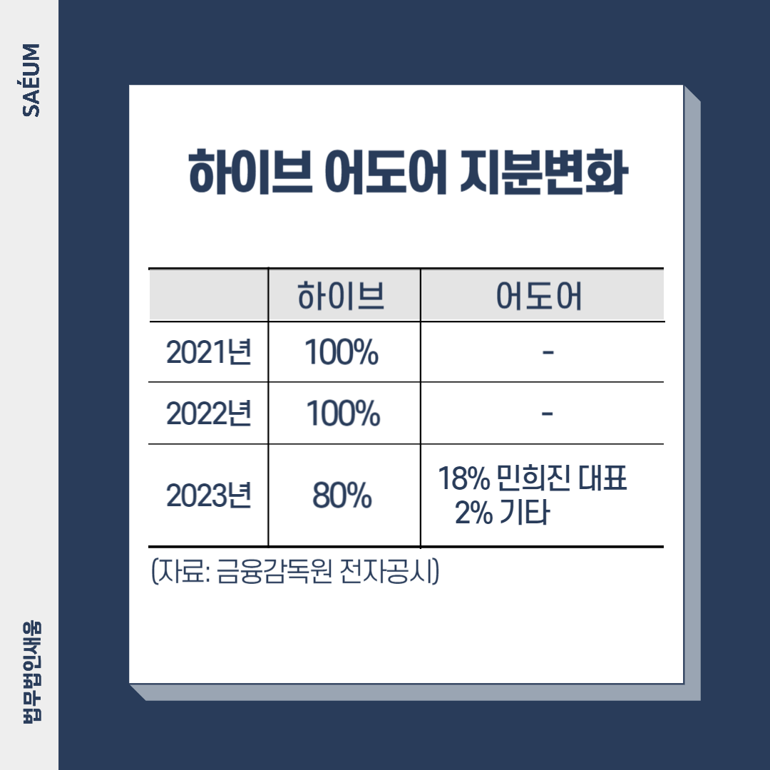 민희진 어도어 대표, 의결권행사금지 가처분 신청 어떻게 될까? 이미지 3