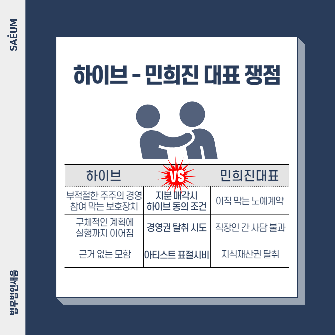 민희진 어도어 대표, 의결권행사금지 가처분 신청 어떻게 될까? 이미지 4