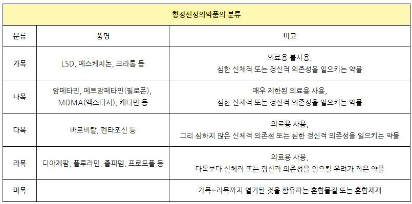 인터넷으로 다이어트약을 샀는데 경찰에서 전화가 왔어요! 마약범죄 이미지 1