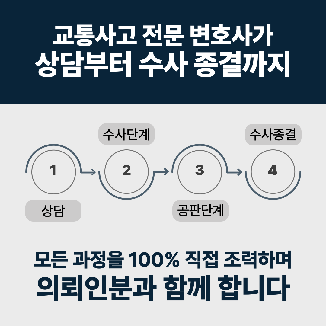 자동차사고변호사 억울한 뺑소니 성공사례 이미지 3