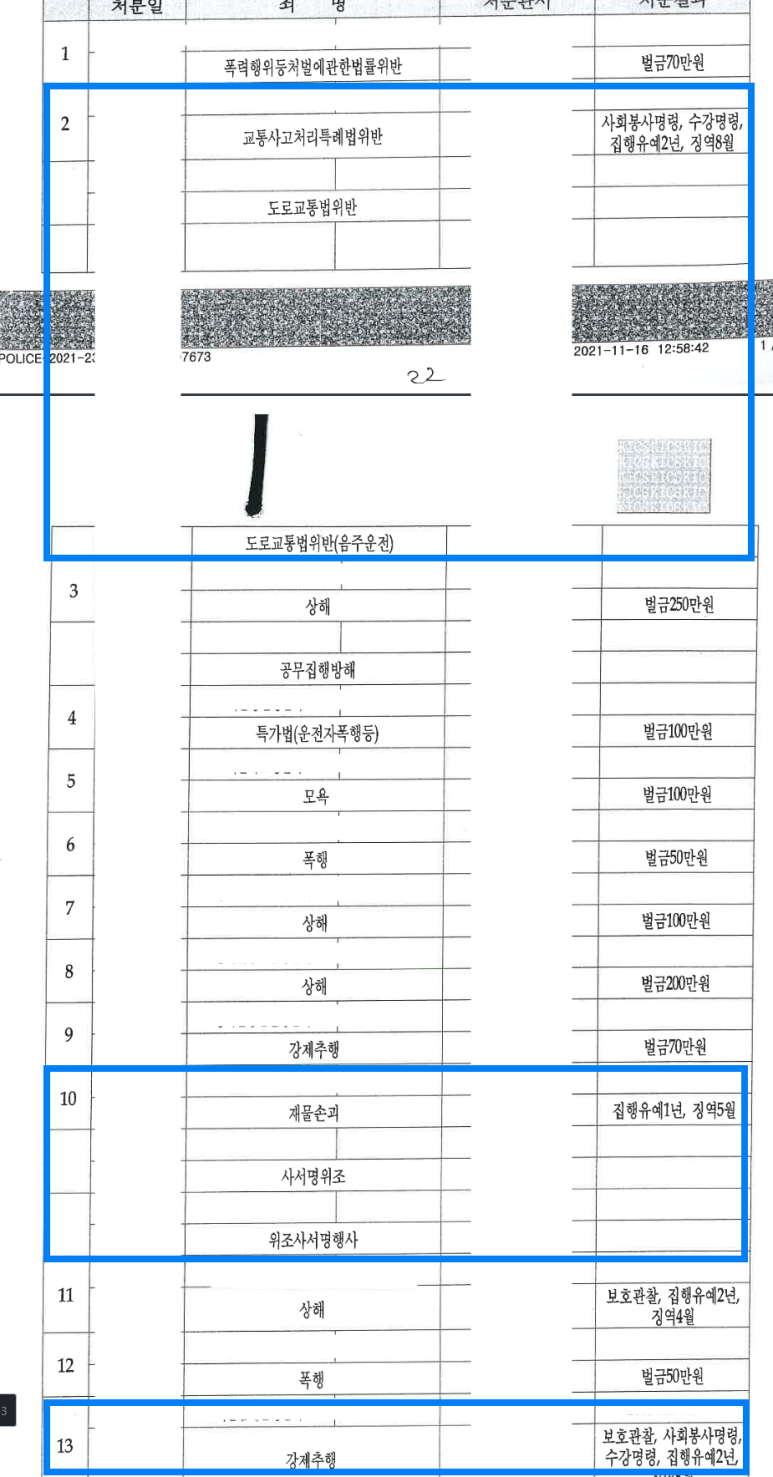 13회 전과(집행유예 3회), 음주측정거부 및 공무집행방해 이미지 4