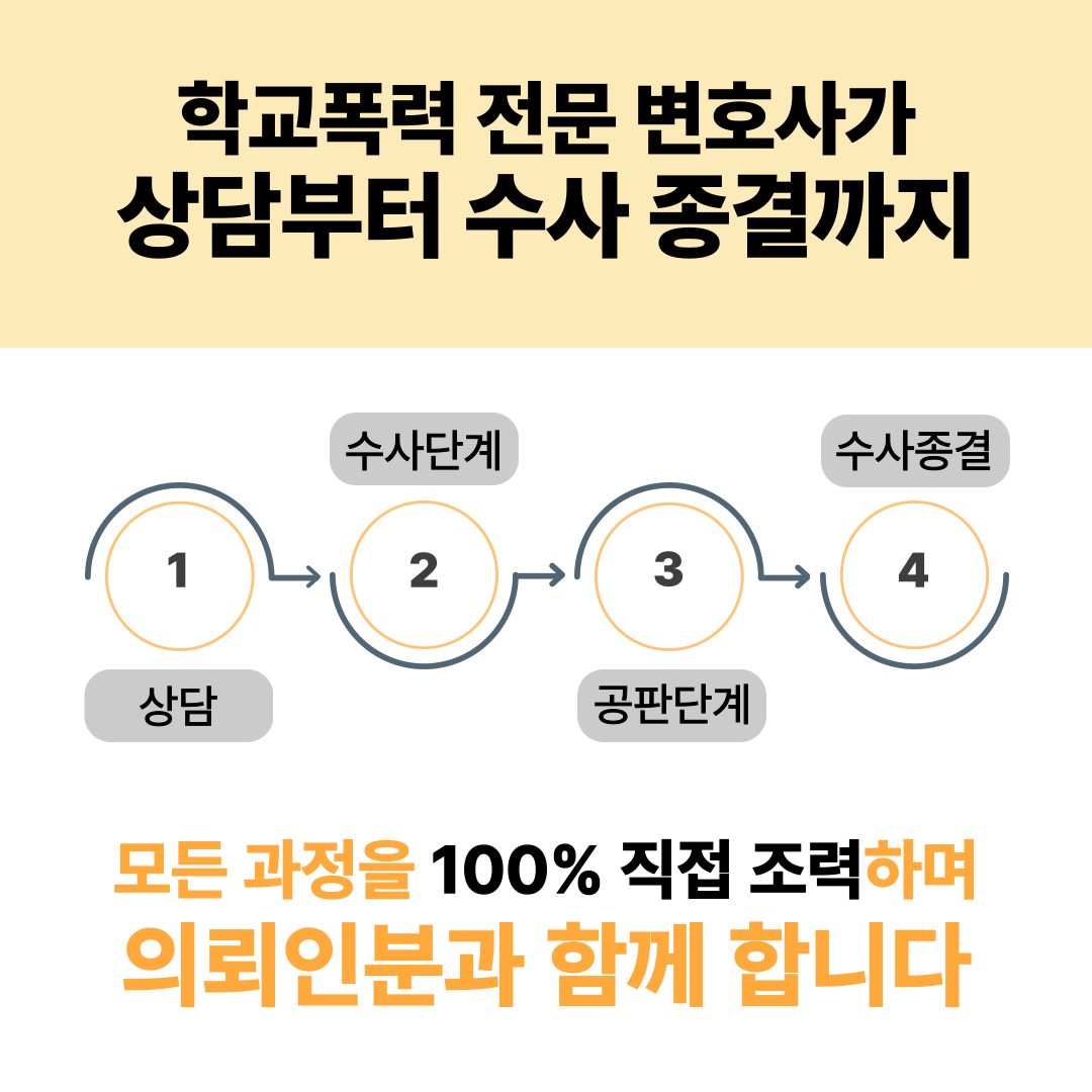 안산학교폭력변호사 전학 취소 성공 사례 이미지 3
