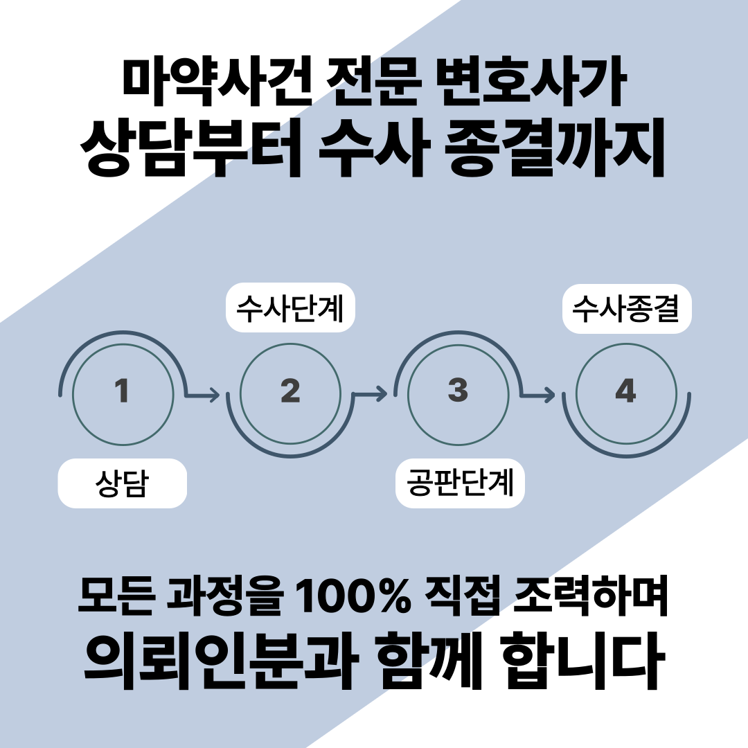 마약던지기 무혐의 성공사례 이미지 4