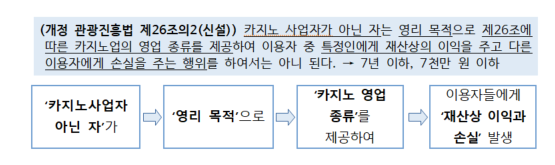 불법 홀덤펍 관광진흥법 위반으로 처벌될 수 있어 이미지 3