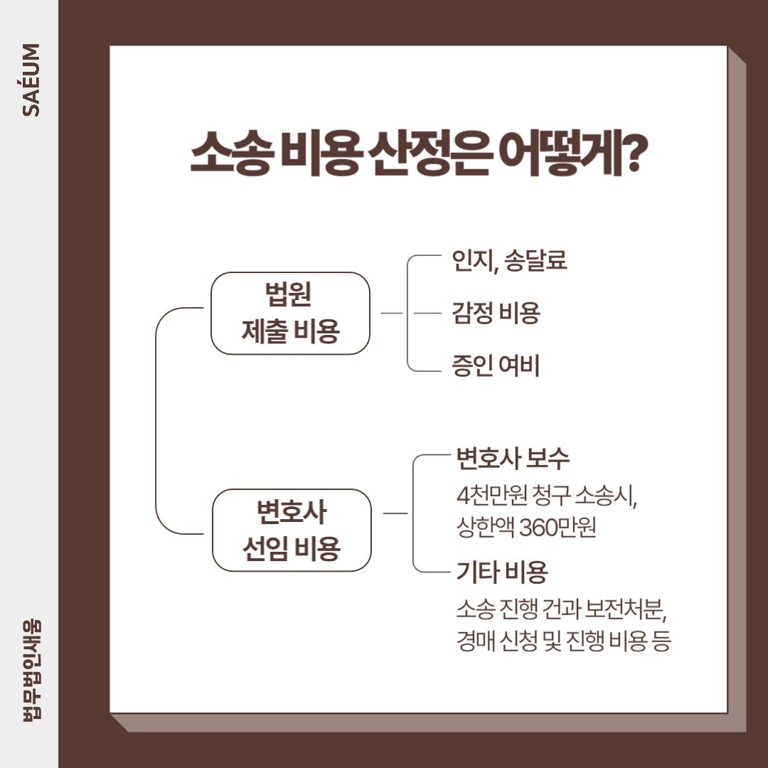 소송비용 확정 신청 합당한 청구 인정을 위해서 필요한 것은 이미지 1