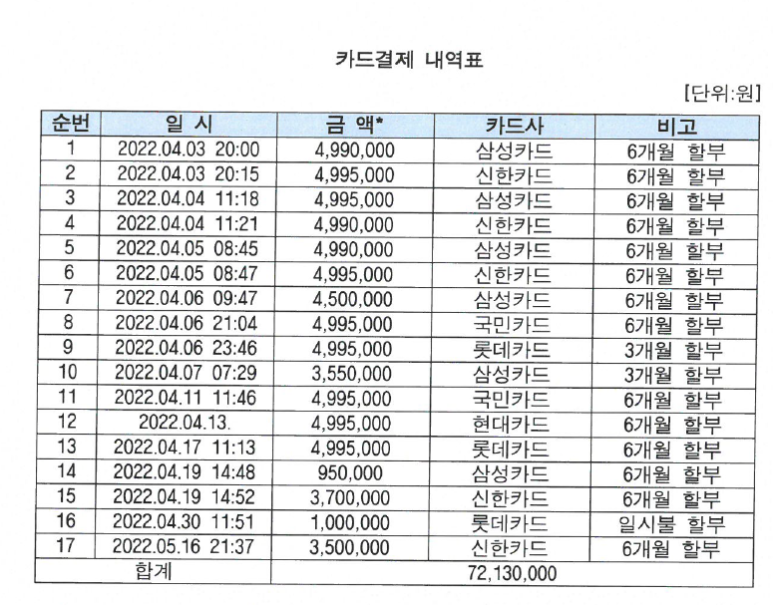 사기 피해 고소, 전문가 도움으로 증거 제시와 권리 보호하세요! 이미지 5