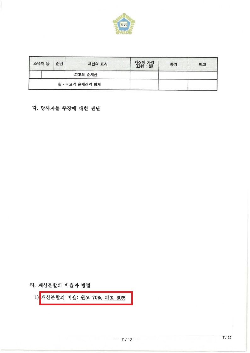 [이혼] 혼인기간 9개월, 기여도 70% 인정 이미지 3