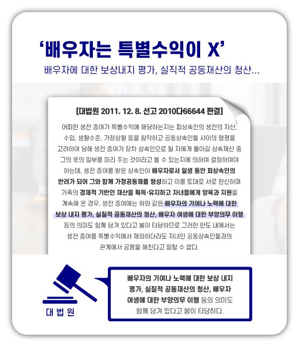 배우자와 손자녀들의 특별수익 인정여부에 관한 사례 이미지 2