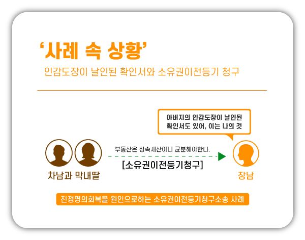 인감도장이 날인된 증여 확인서를 무효화한 사례 이미지 1
