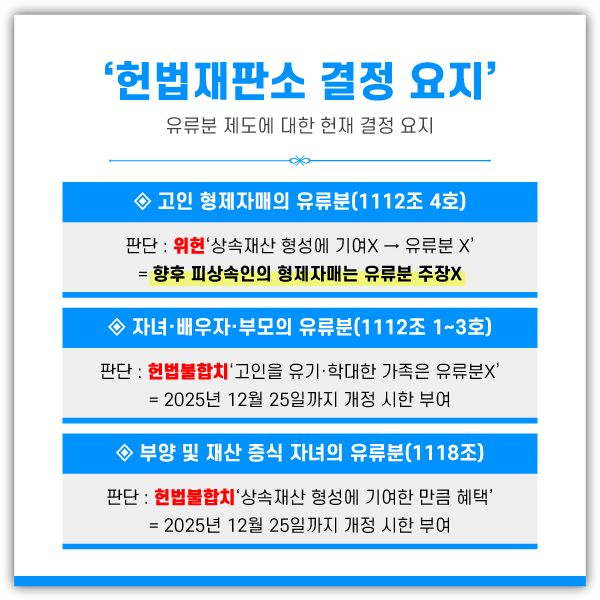 유류분 제도의 최근 헌법재판소 결정/2024.4.25 헌재 결정 이미지 1