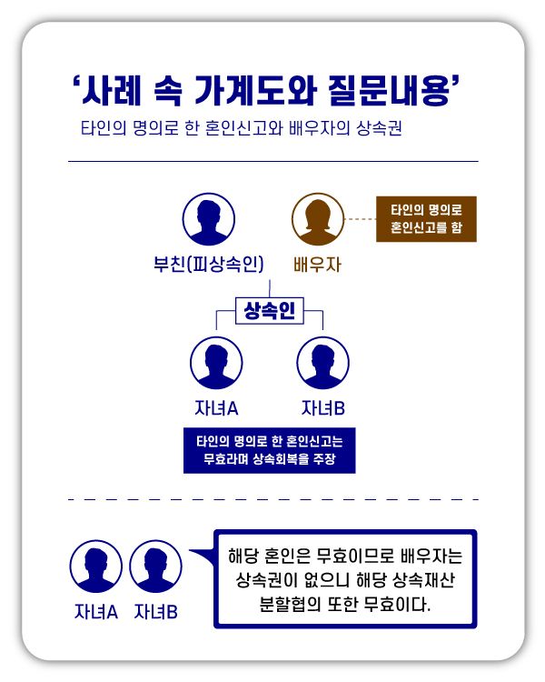 배우자의 상속, 혼인무효가 된 경우에는? 이미지 2