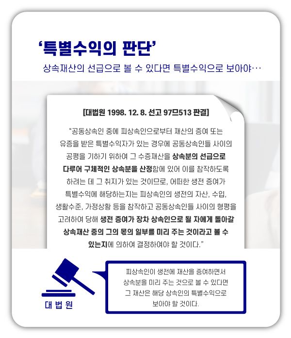 생전증여와 부동산의 특별수익 가액 평가 이미지 2