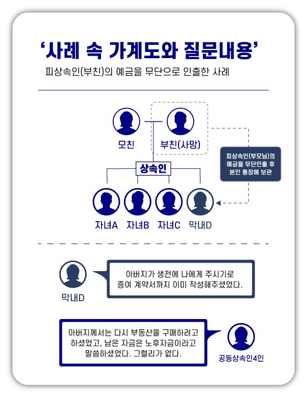 [사례] 아버지의 예금을 가져간 막내, 반환받을 수 있었던 방법 이미지 2