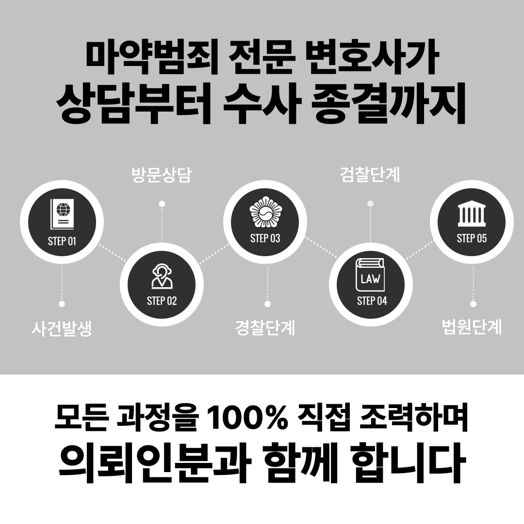 구로마약변호사 해외 밀수 기소유예 성공사례 이미지 2
