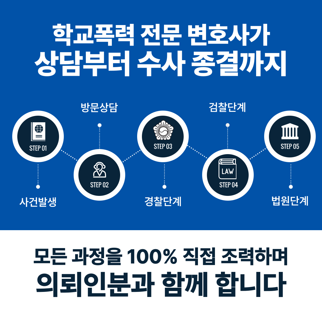 영등포학교폭력전문변호사 입시 걱정이라면 이미지 3