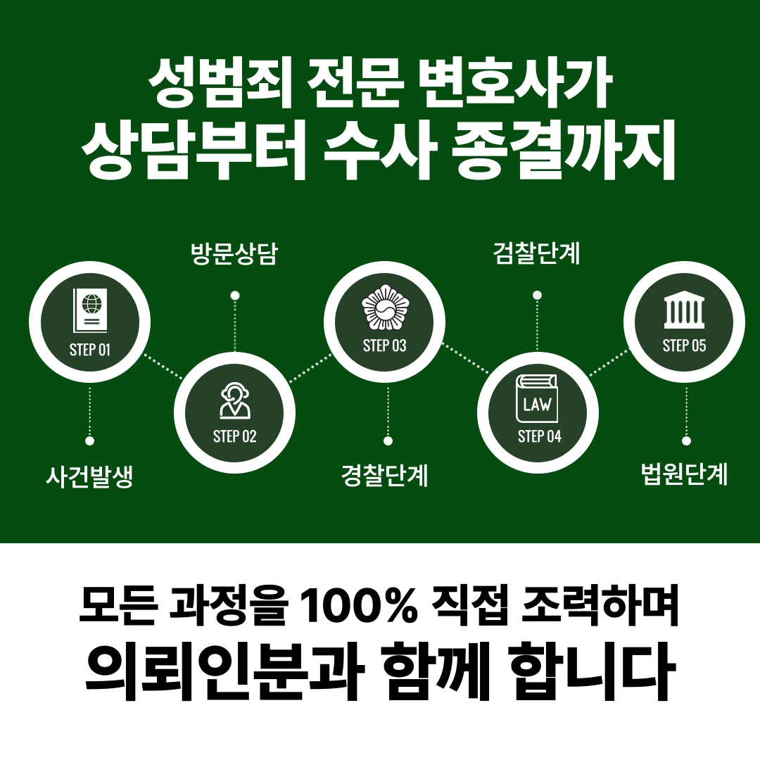 통신매체이용음란죄 올바른 대응 이미지 3