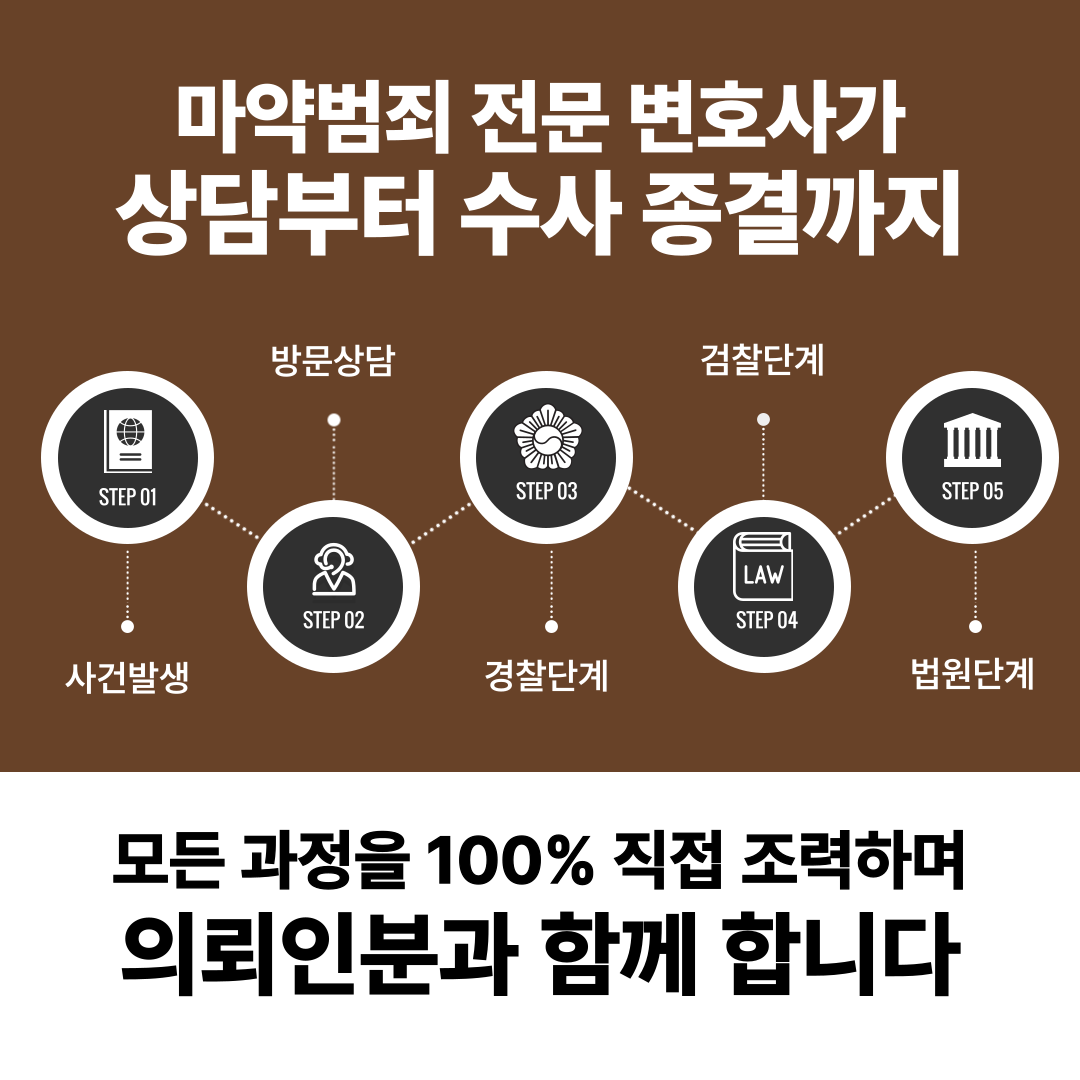 마약밀수 집행유예 성공사례 이미지 4