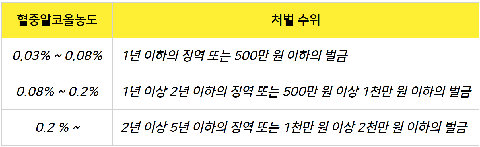 음주운전 재범 벌금형 성공 사례 _ 반성문 보다 중요한 것은? 이미지 2