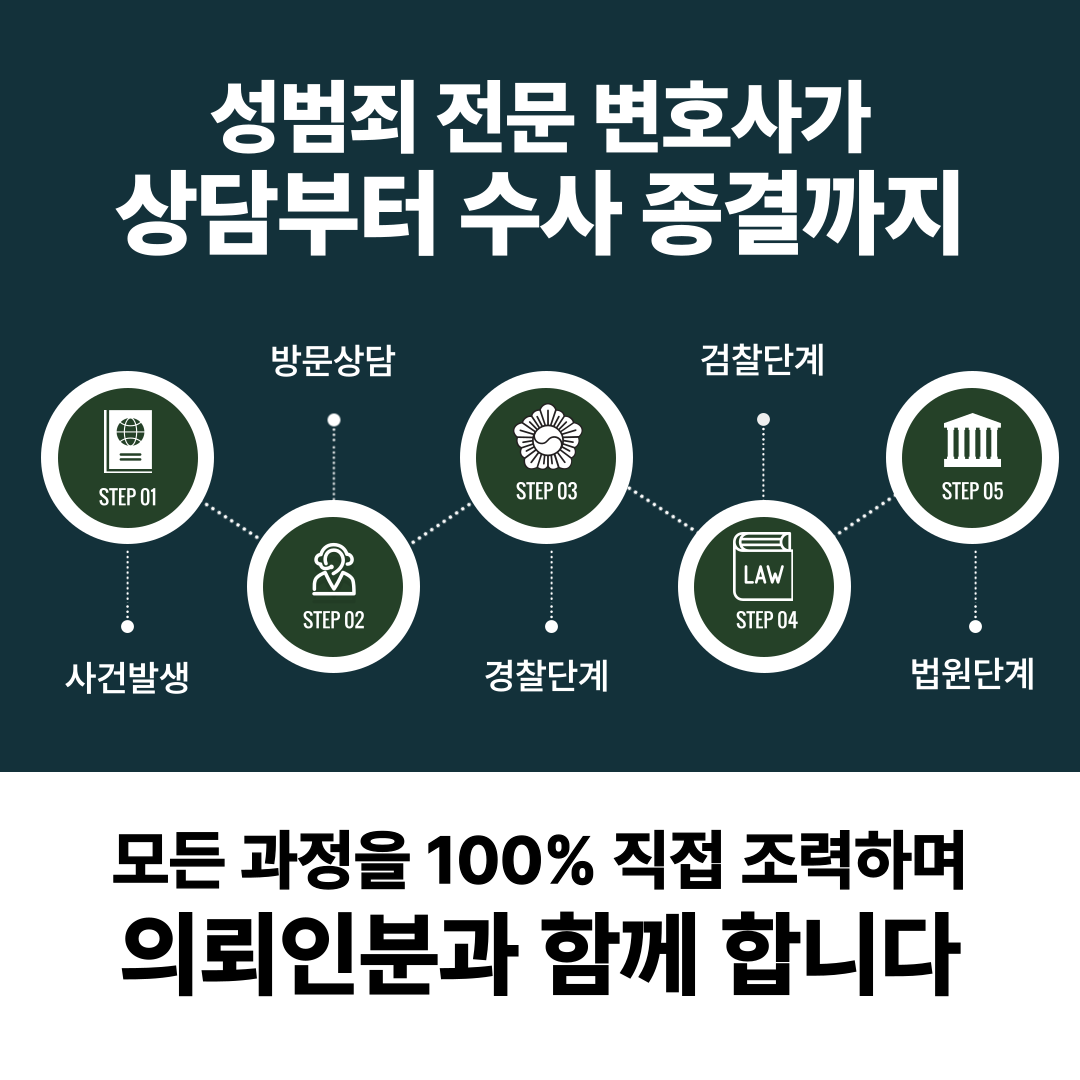 안산성범죄전문변호사 혐의 변론은 이미지 4