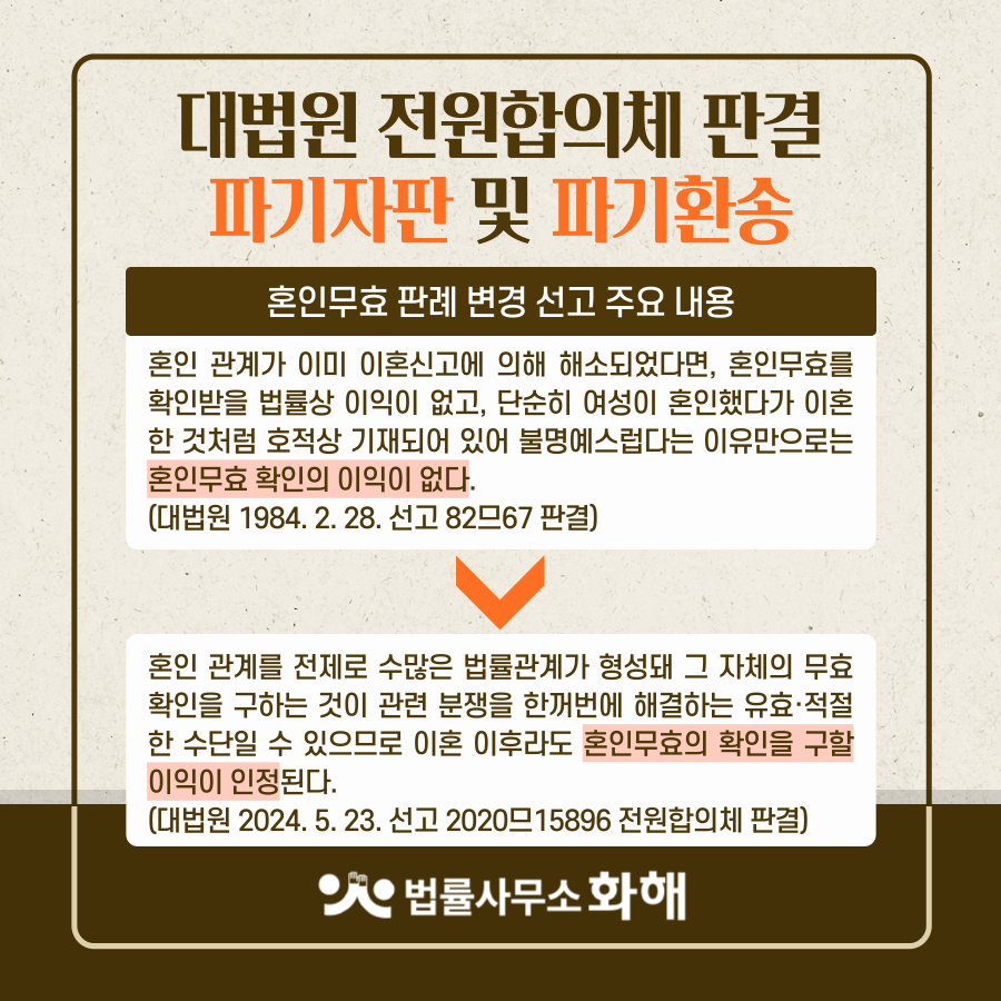 이제는 이혼 후에도 혼인무효가 가능! 혼인취소,이혼과 달라 이미지 3