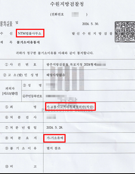 12대 중과실 교통사고, 기소유예 이미지 1