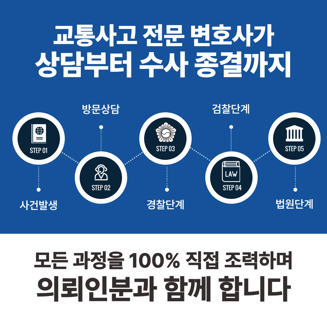 인천교통사고전문변호사 집행유예 기간 중 음주운전 벌금형 성공사례 이미지 3