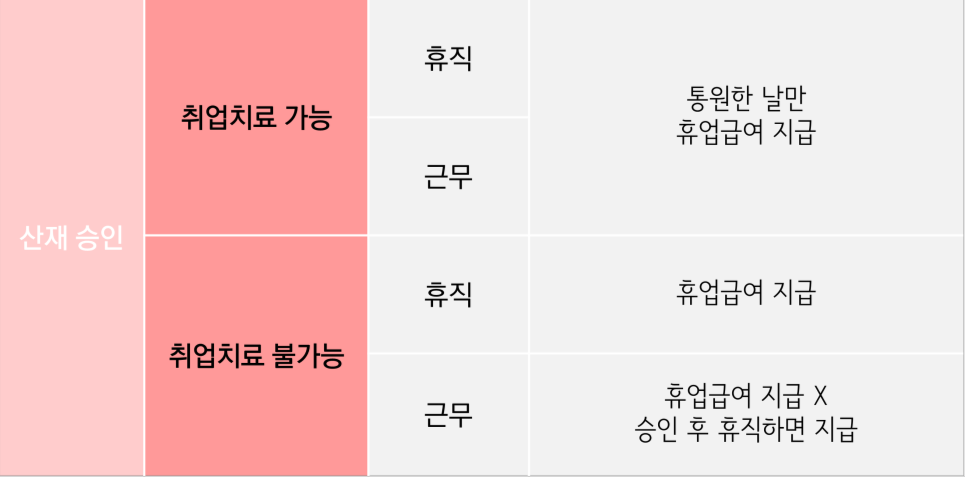 산업재해 신청을 하려면 휴직은 필수인가? / 강서구 이미지 1