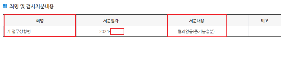 업무상횡령 경찰 기소의견송치 검찰단계에서 무혐의 불기소처분 이미지 2
