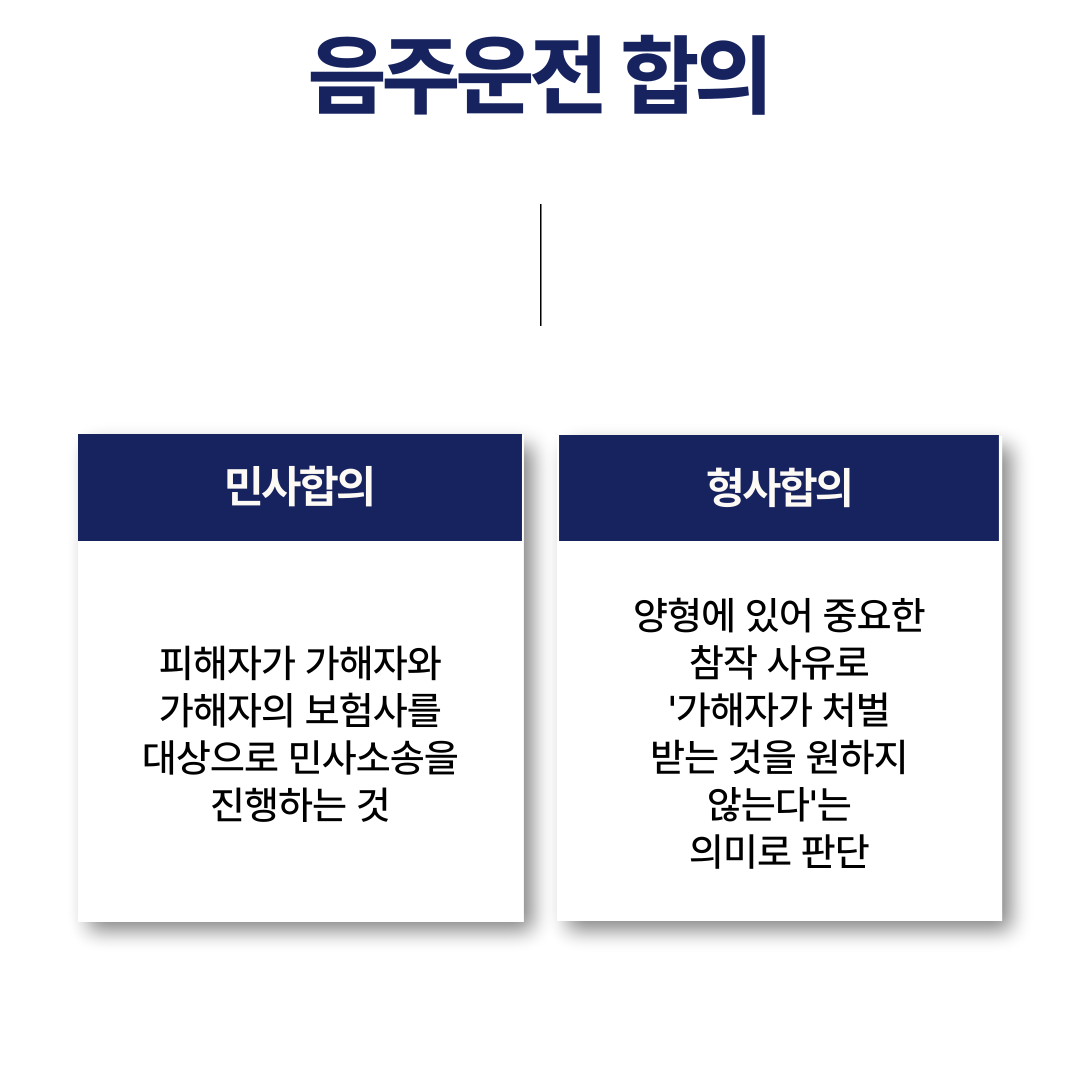 음주운전교통사고 형사합의 고민하고 계신다면 이미지 2