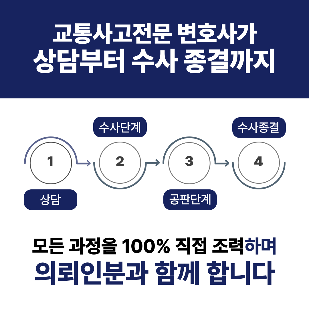 음주운전교통사고 형사합의 고민하고 계신다면 이미지 3