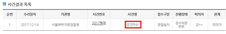 강간미수 방어성공, 검찰에서 강제추행만 인정, 집행유예 이미지 1