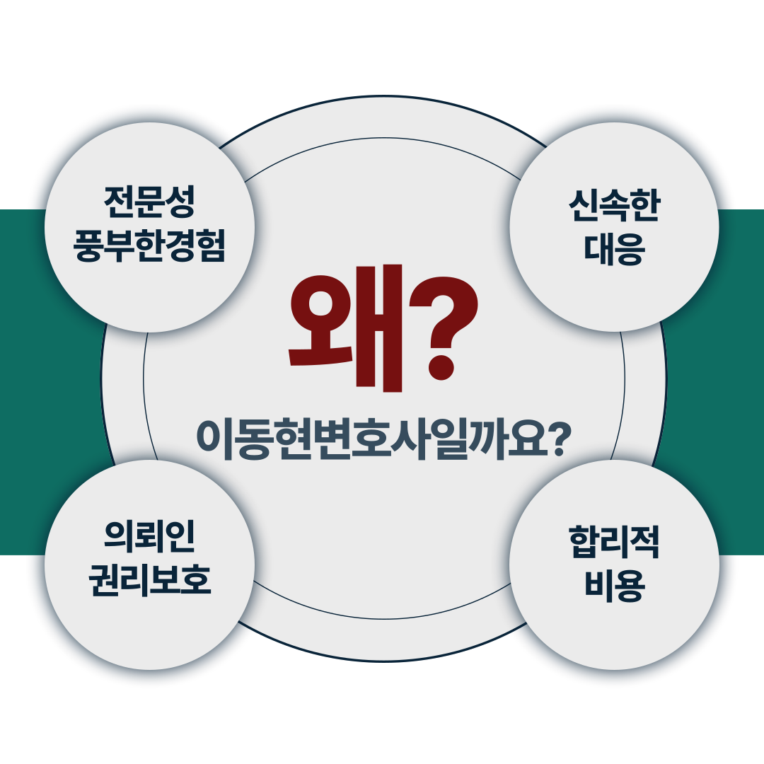 대전교통사고변호사 음주운전 처벌 수위 낮추려면 이미지 1