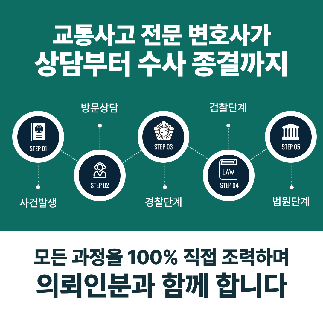 대전교통사고변호사 음주운전 처벌 수위 낮추려면 이미지 2