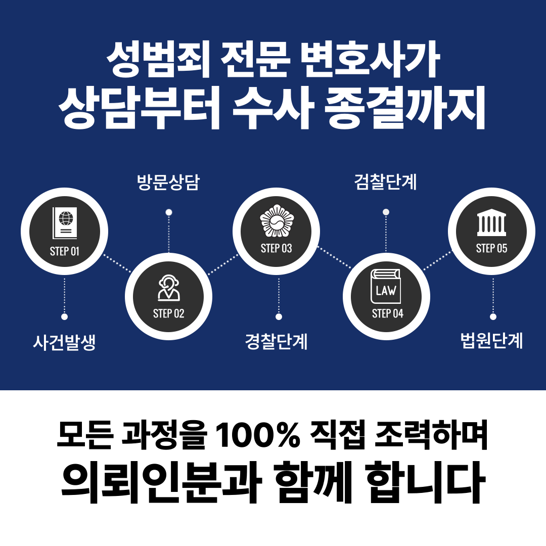 안양성추행변호사 성추행 사건 증거불충분 불송치 성공사례 이미지 4