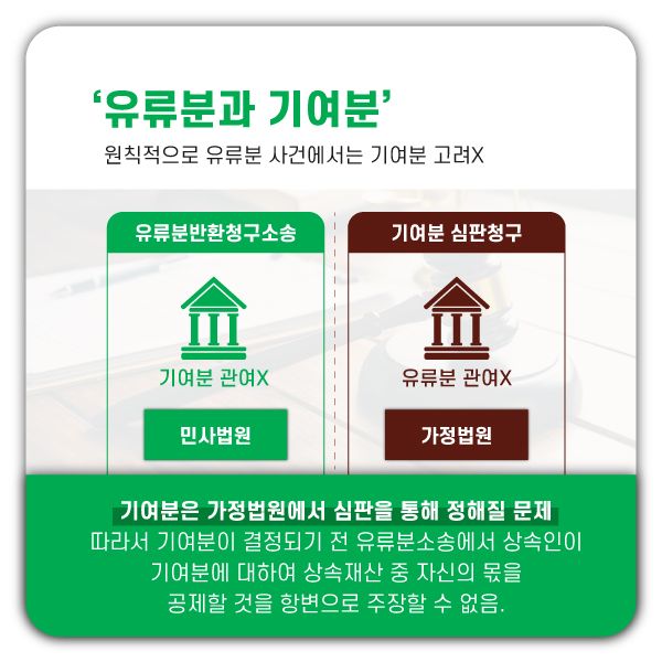 유류분소송과 기여분 주장 (최근 대법원의 판례와 헌재의 결정) 이미지 1