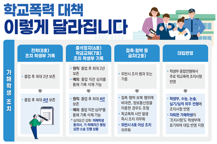 학교폭력 처벌 기록, 이제는 4년간 기록 보존 됩니다. 이미지 1